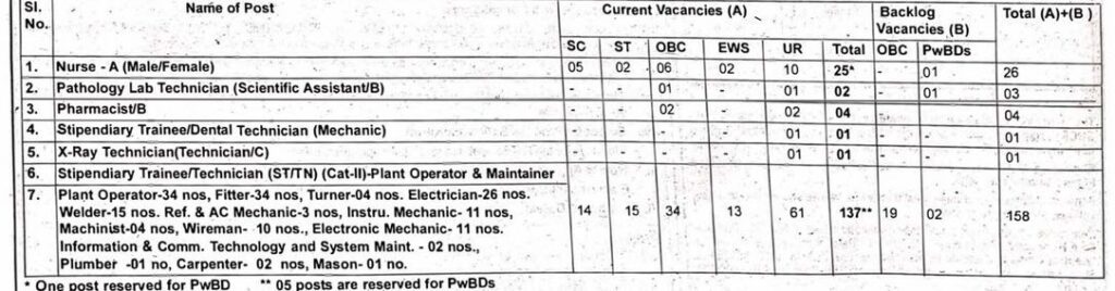 npcil 2023