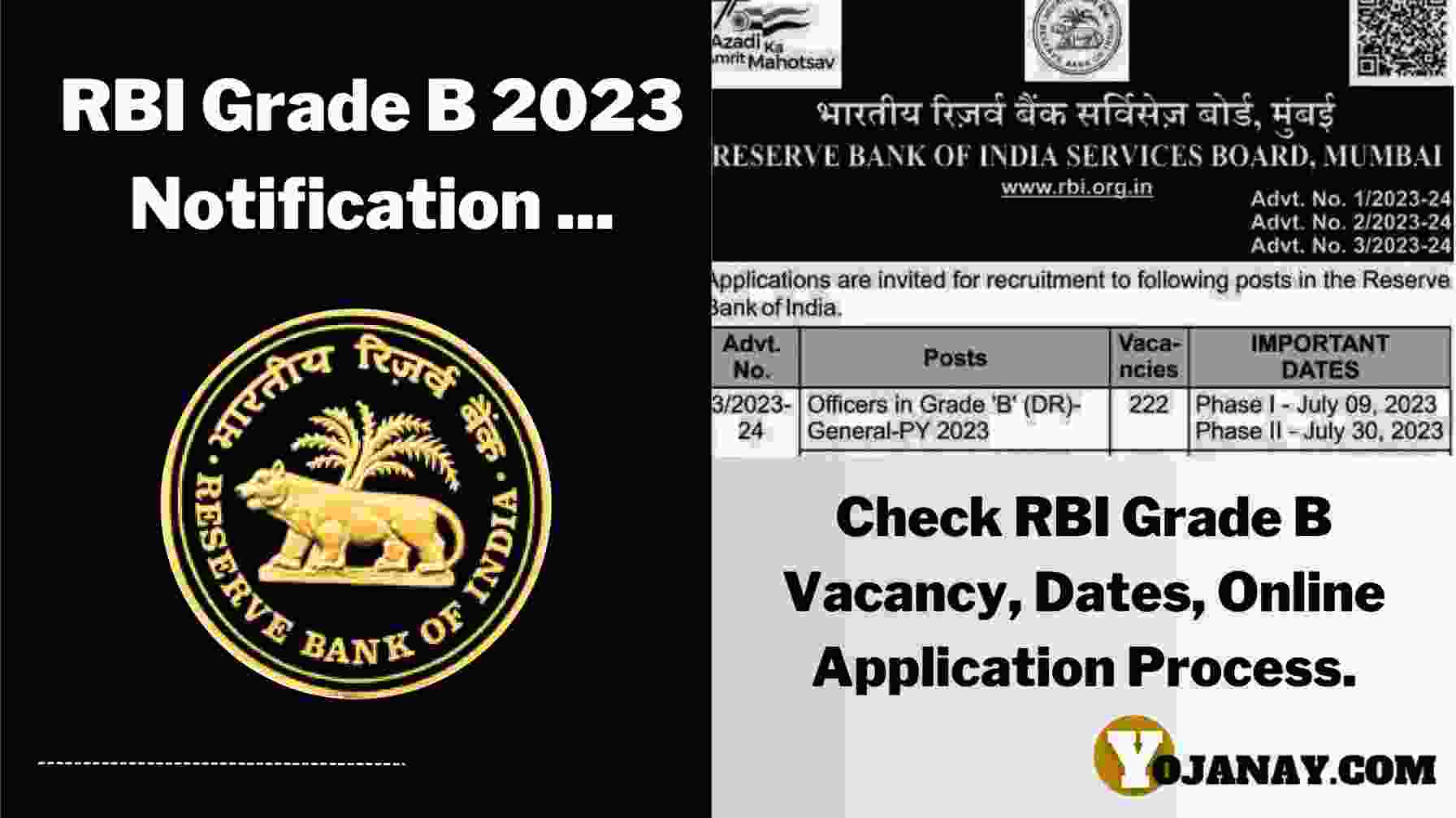 RBI Grade B 2023 Notification For 291 Post, Exam Date, Eligibility