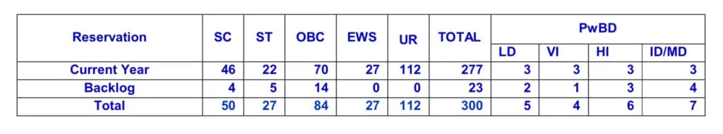 LIC AAO VACANCY DETAILS