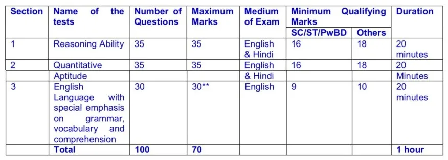 LIC AAO 2023 exam pattern