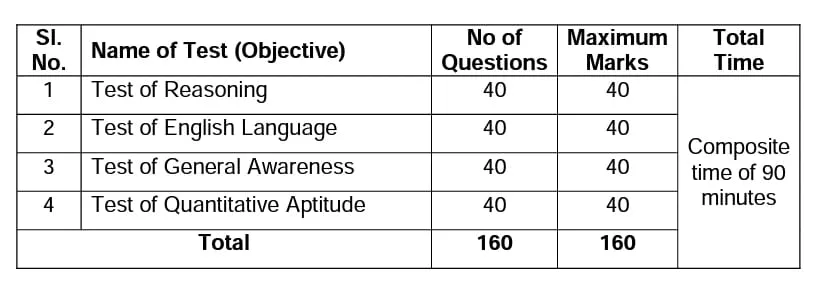IRDAI Assistant Manager Recruitment 2023– Exam Pattern Pre